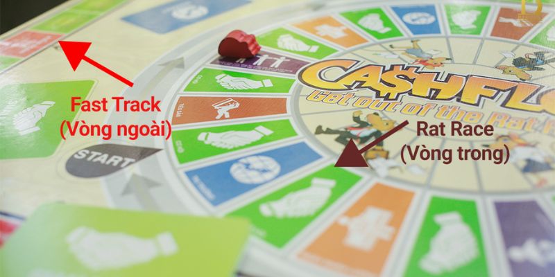 Các thông tin cần nắm rõ về cách chơi cashflow trước khi chơi