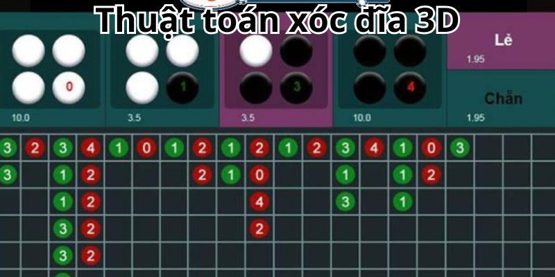 Giới thiệu các thuật toán xóc đĩa được sử dụng phổ biến